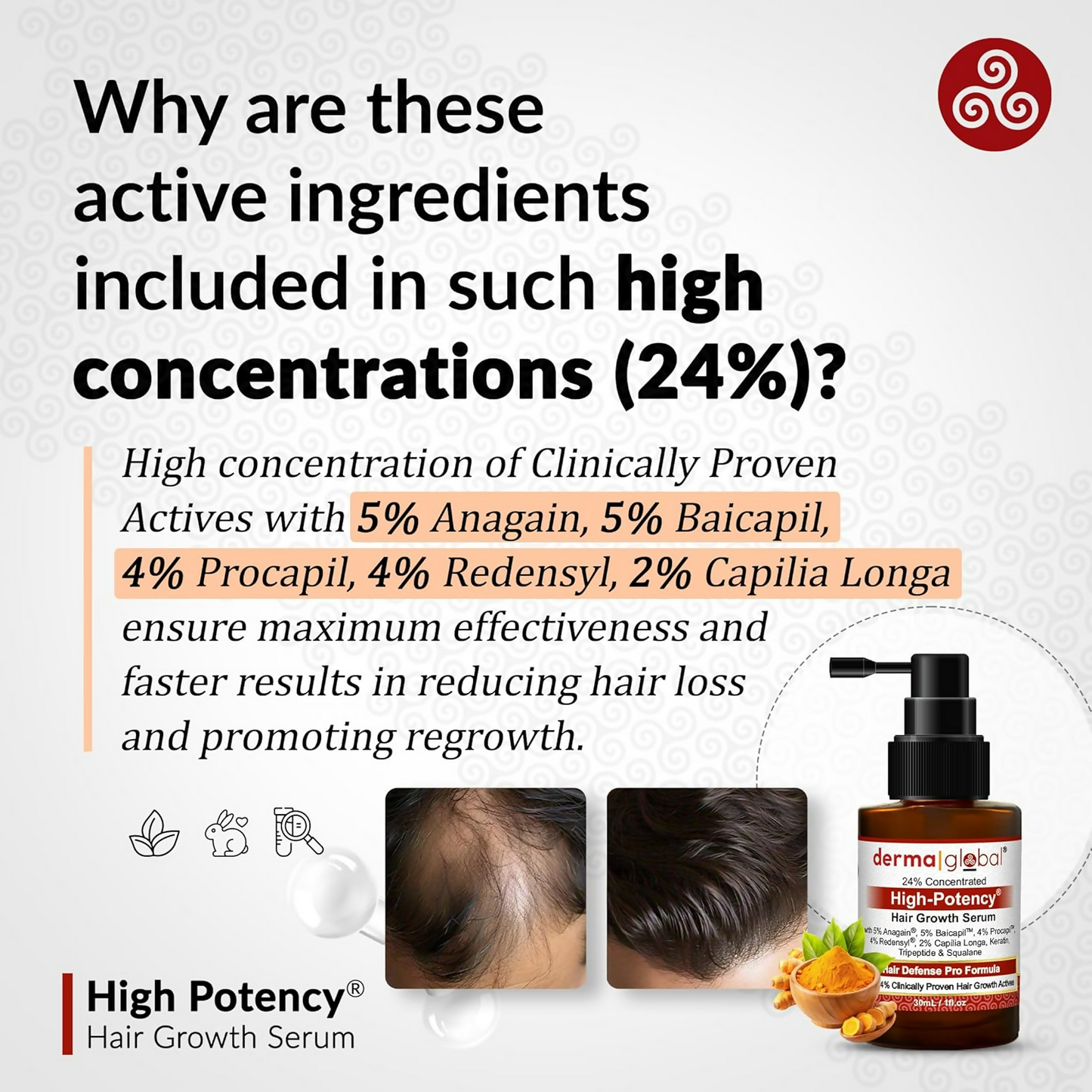 Derma Global High Potency Hair Growth Serum