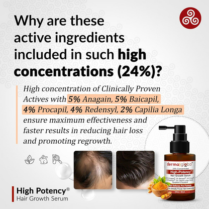 Derma Global High Potency Hair Growth Serum