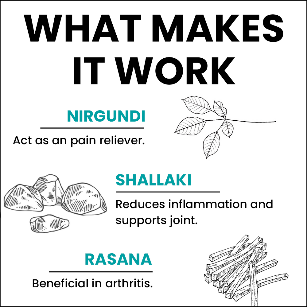 myUpchar Ayurveda Sarv Sukham Joint Support Capsules