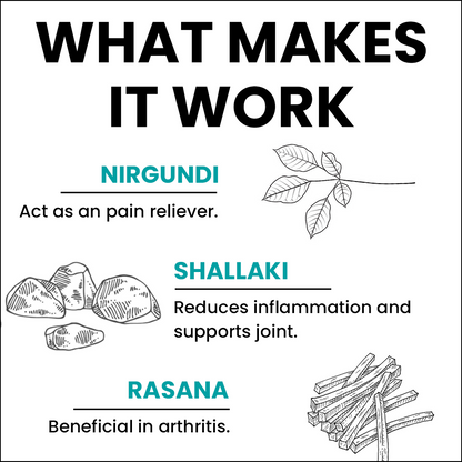 myUpchar Ayurveda Sarv Sukham Joint Support Capsules