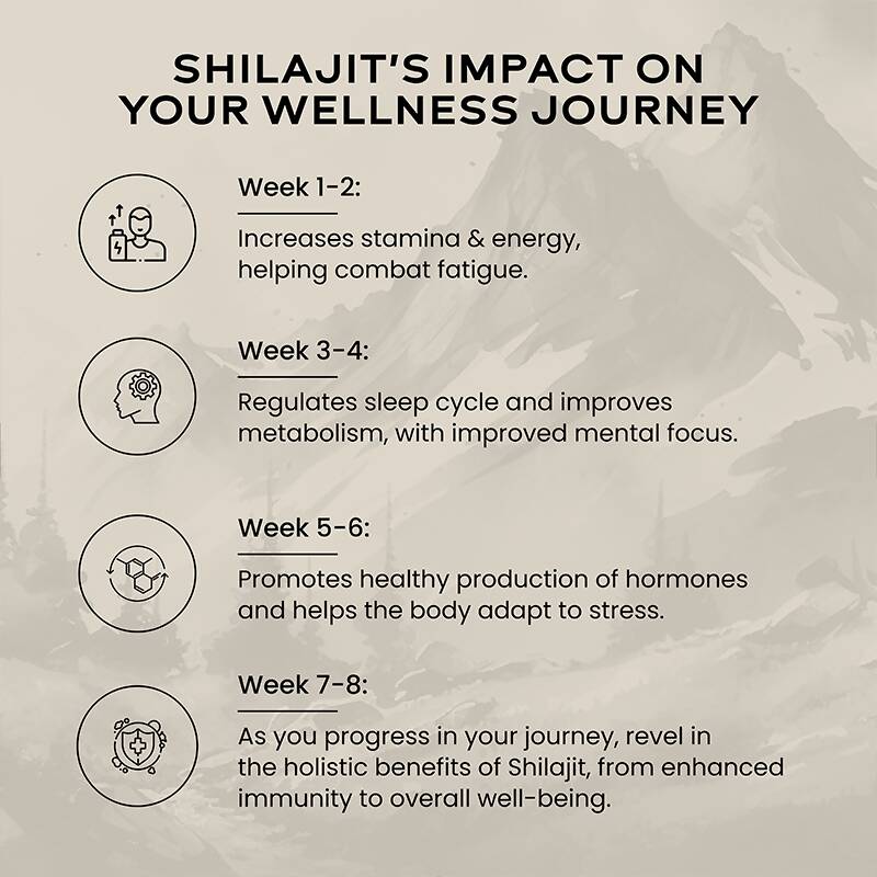 Wellbeing Nutrition Pure Himalayan SJ