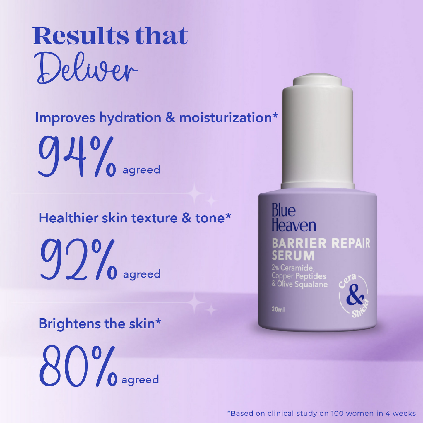 Blue Heaven Barrier Repair Serum Infused With 2% Ceramide 0.5% Copper Peptides