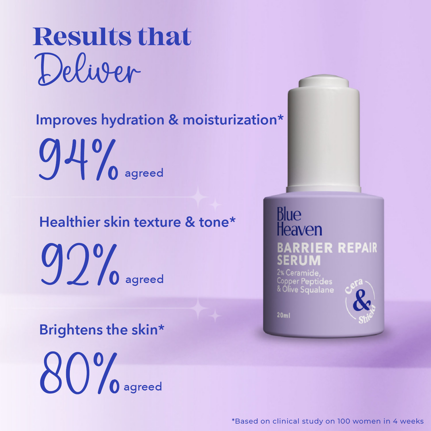 Blue Heaven Barrier Repair Serum Infused With 2% Ceramide 0.5% Copper Peptides