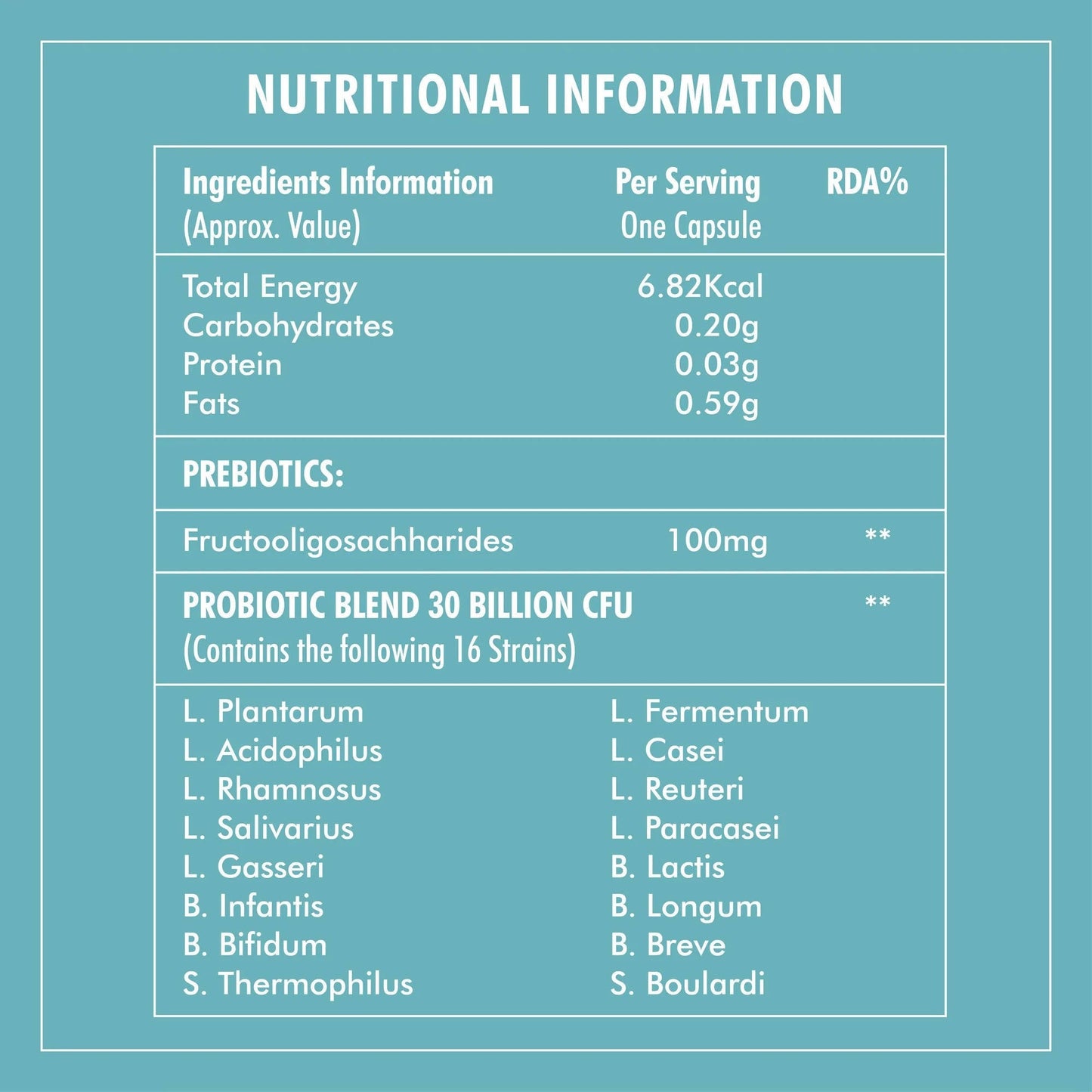 Boldfit Pro Biotics Capsules