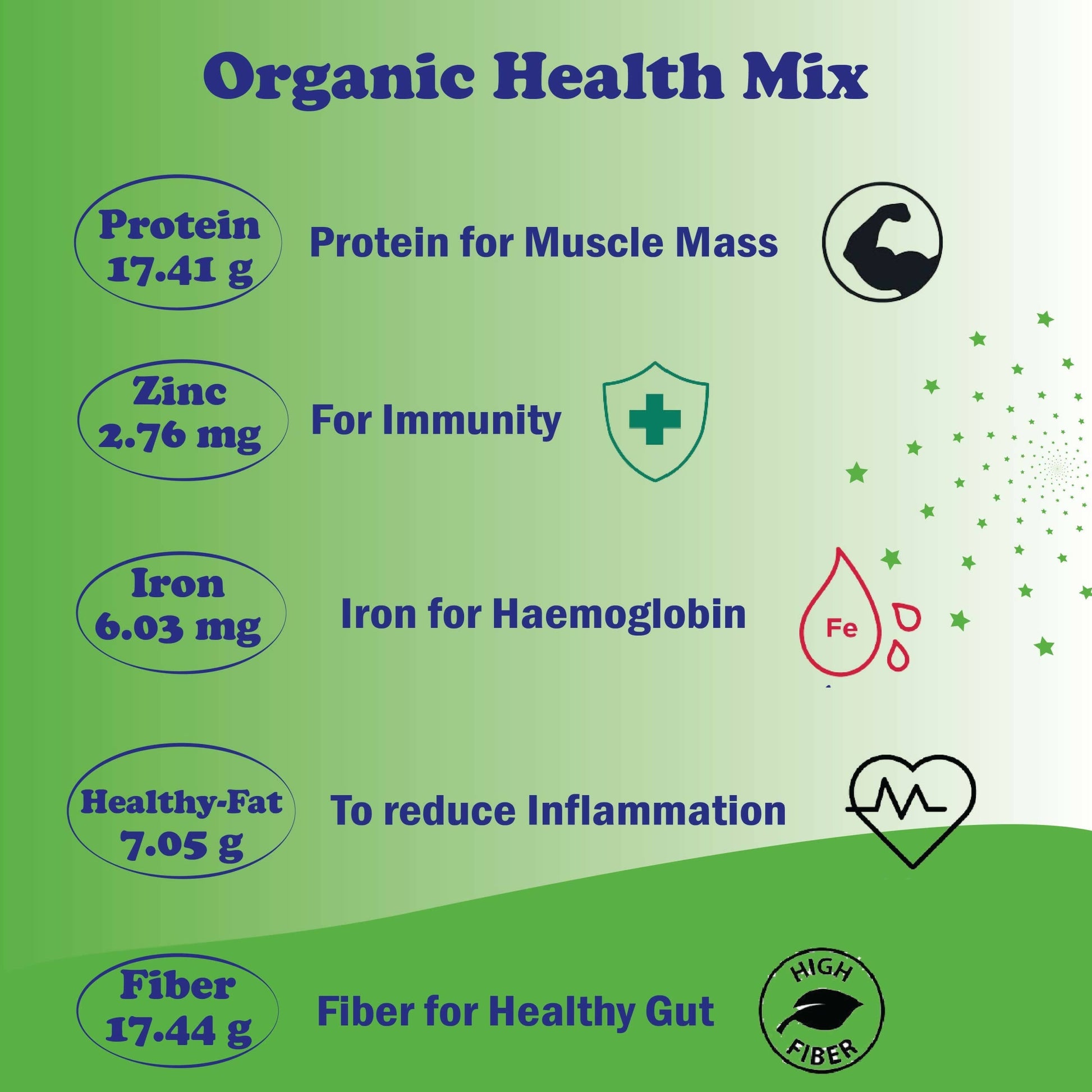 TummyFriendly Foods Organic Health Mix Pack for Kids and Adults No Pesticides, No GMO - Drmedicart
