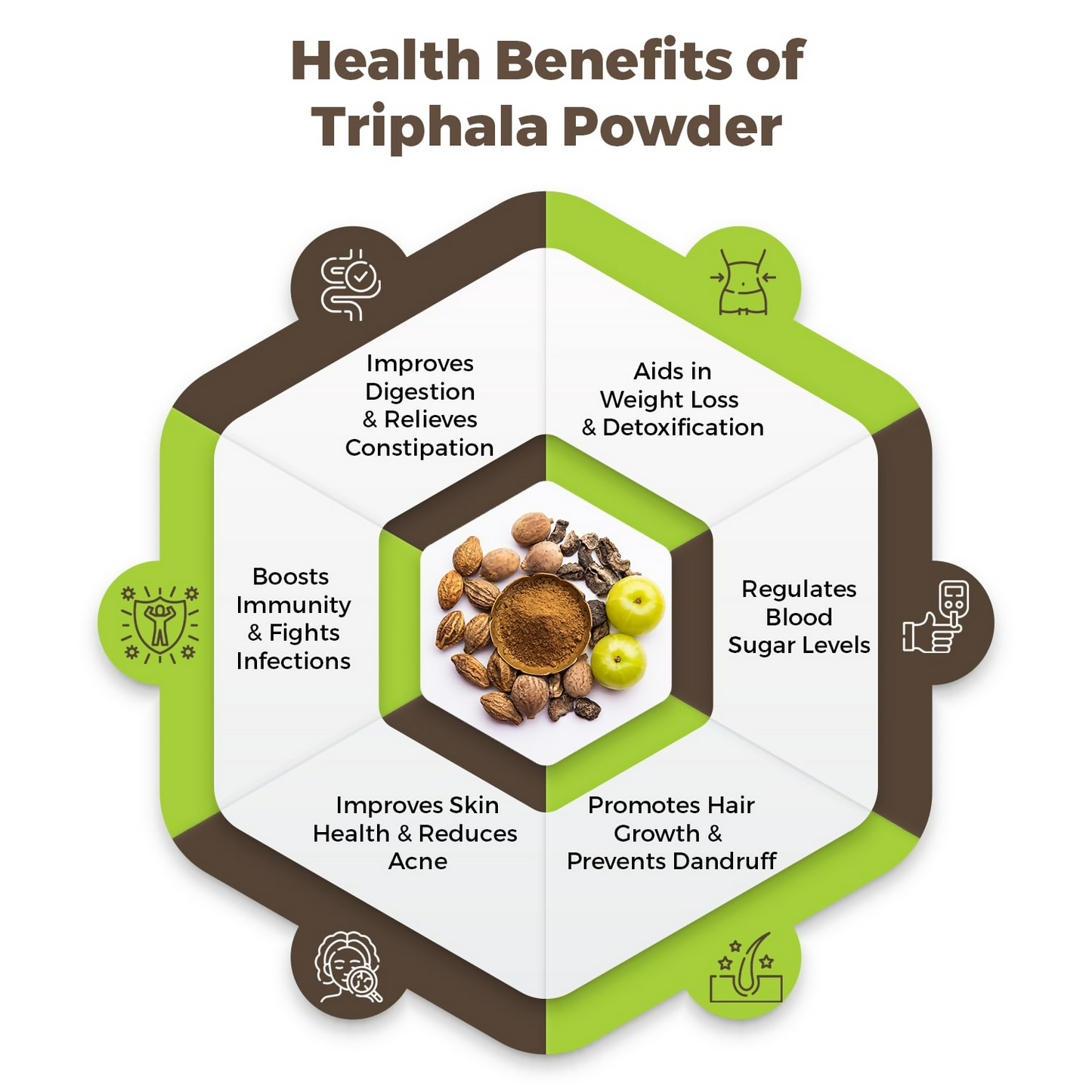 Carmel Organics Triphala Fruits Powder