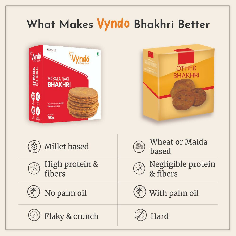 Vyndo Masala Ragi Bhakhri