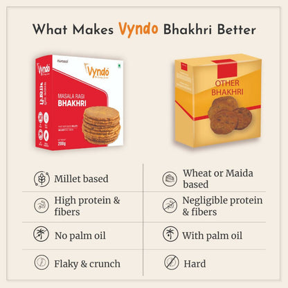 Vyndo Masala Ragi Bhakhri
