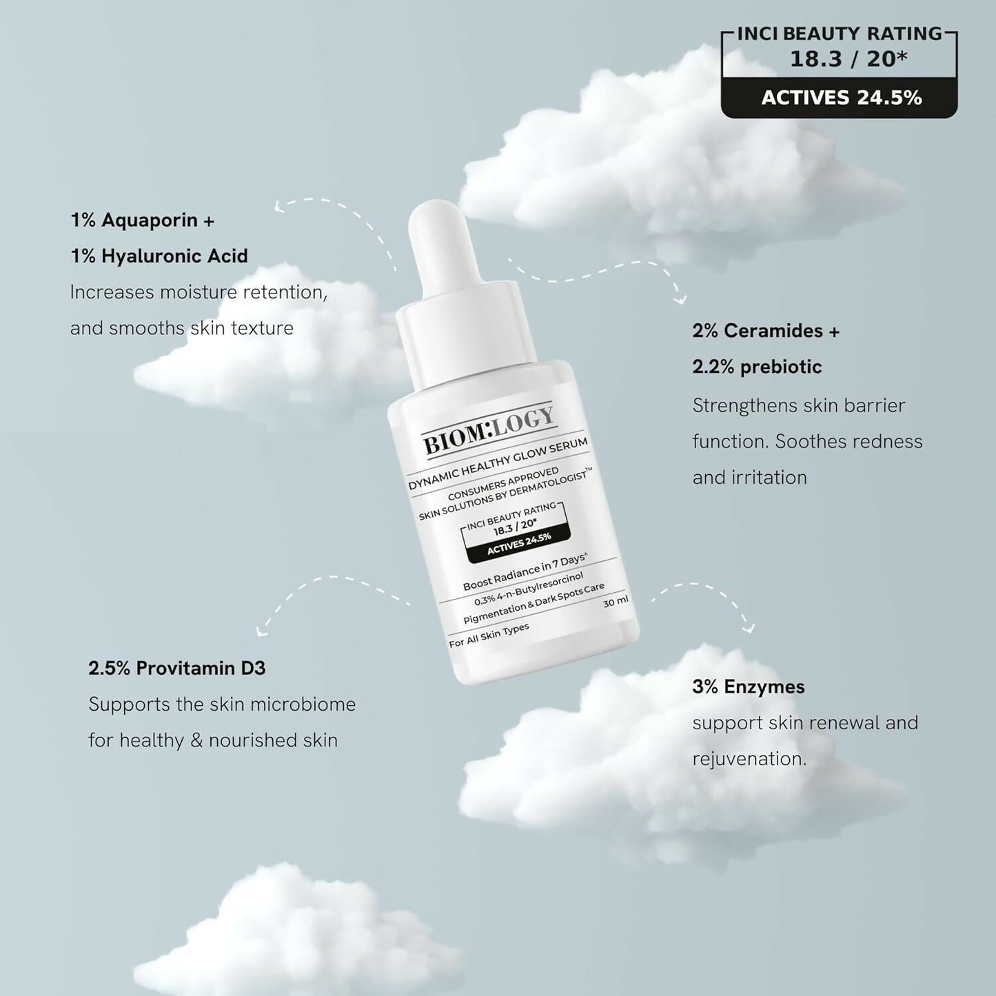 Biomlogy Dynamic Healthy Glow Face Serum