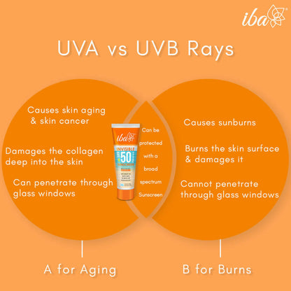 Iba Invisible SPF 50 Pa++++ Sunscreen For All Skin Types Gel Based Oil Free Matte