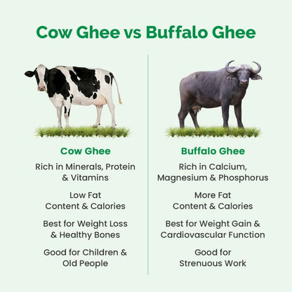 Auric A2 Bilona Desi Cow Ghee - Pure Brijwasi Ghee - Bilona Curd Churned