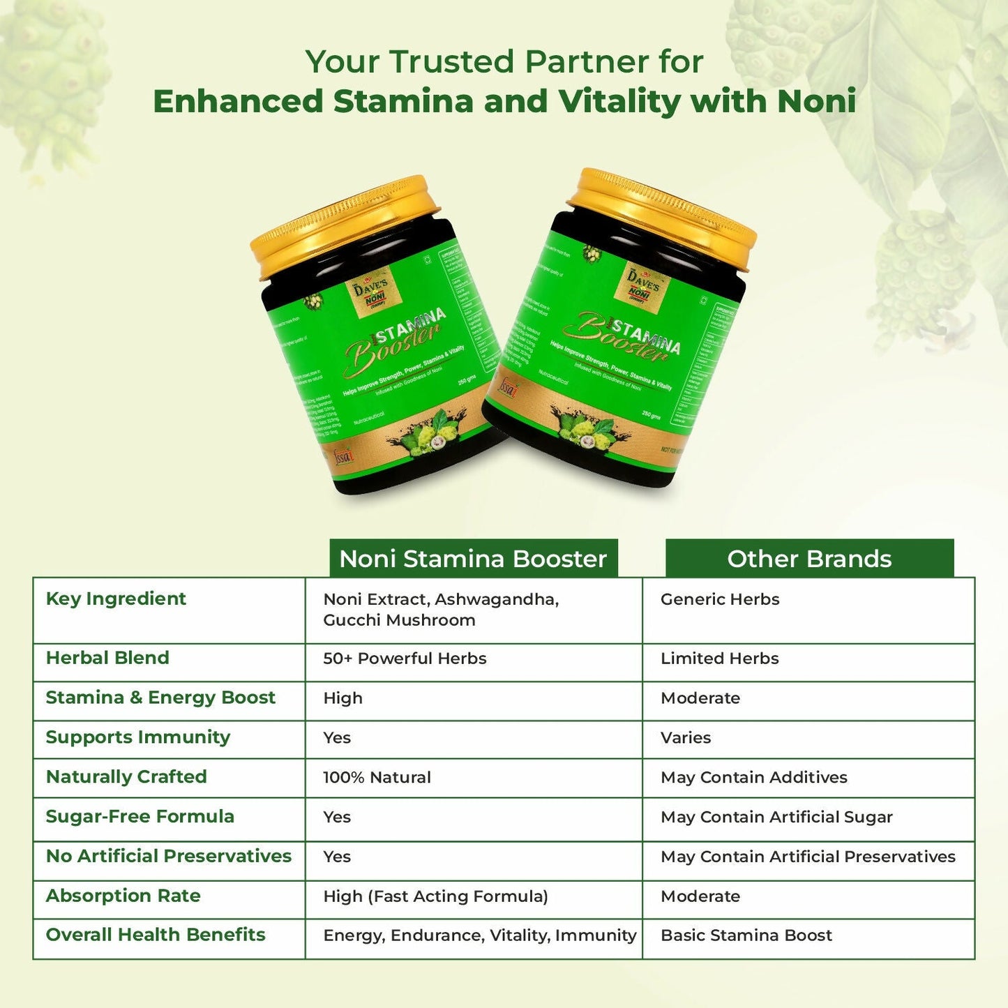 The Dave's Noni Stamina Booster