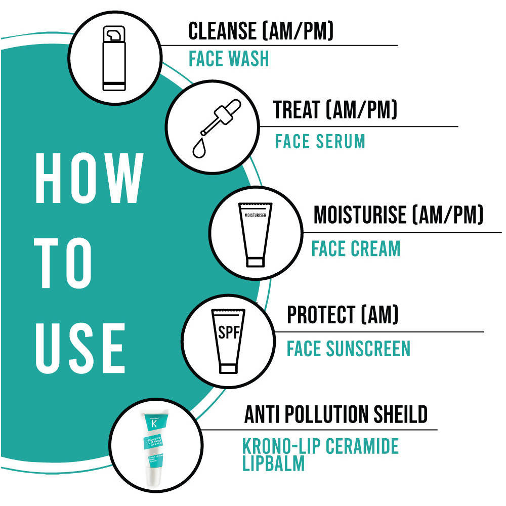 Kronokare Krono-Lip Ceramide Lip Balm