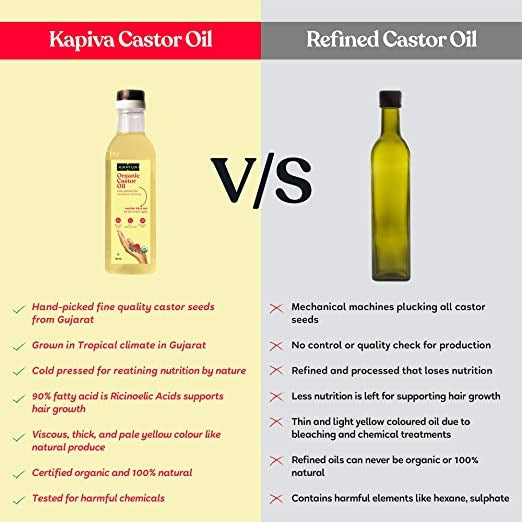 Kapiva Ayurveda Organic Castor Oil - DrMediCart