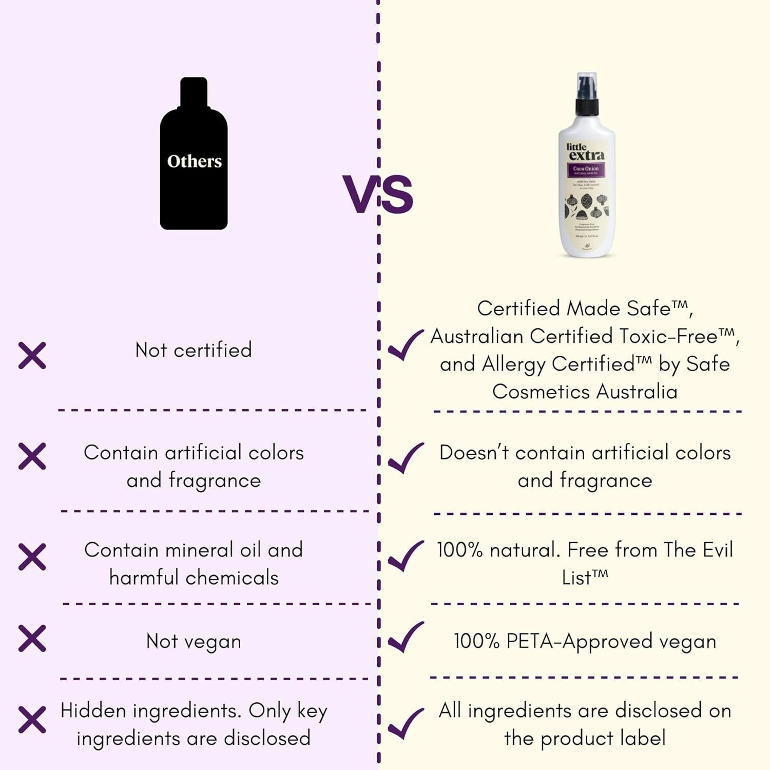 Little Extra Coco Onion Natural Hair Oil