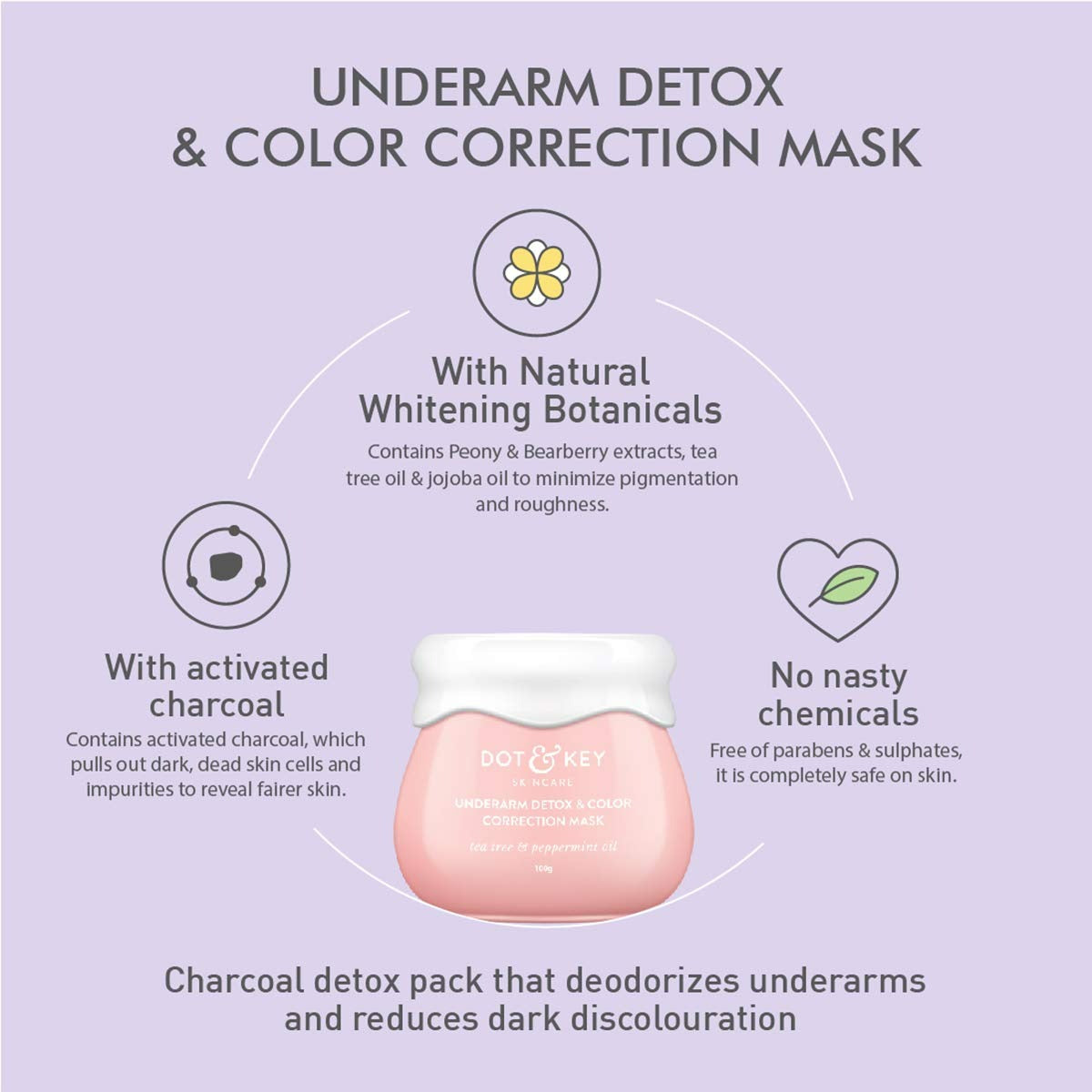 Dot & Key Underarm Detox Charcoal Mask - DrMediCart