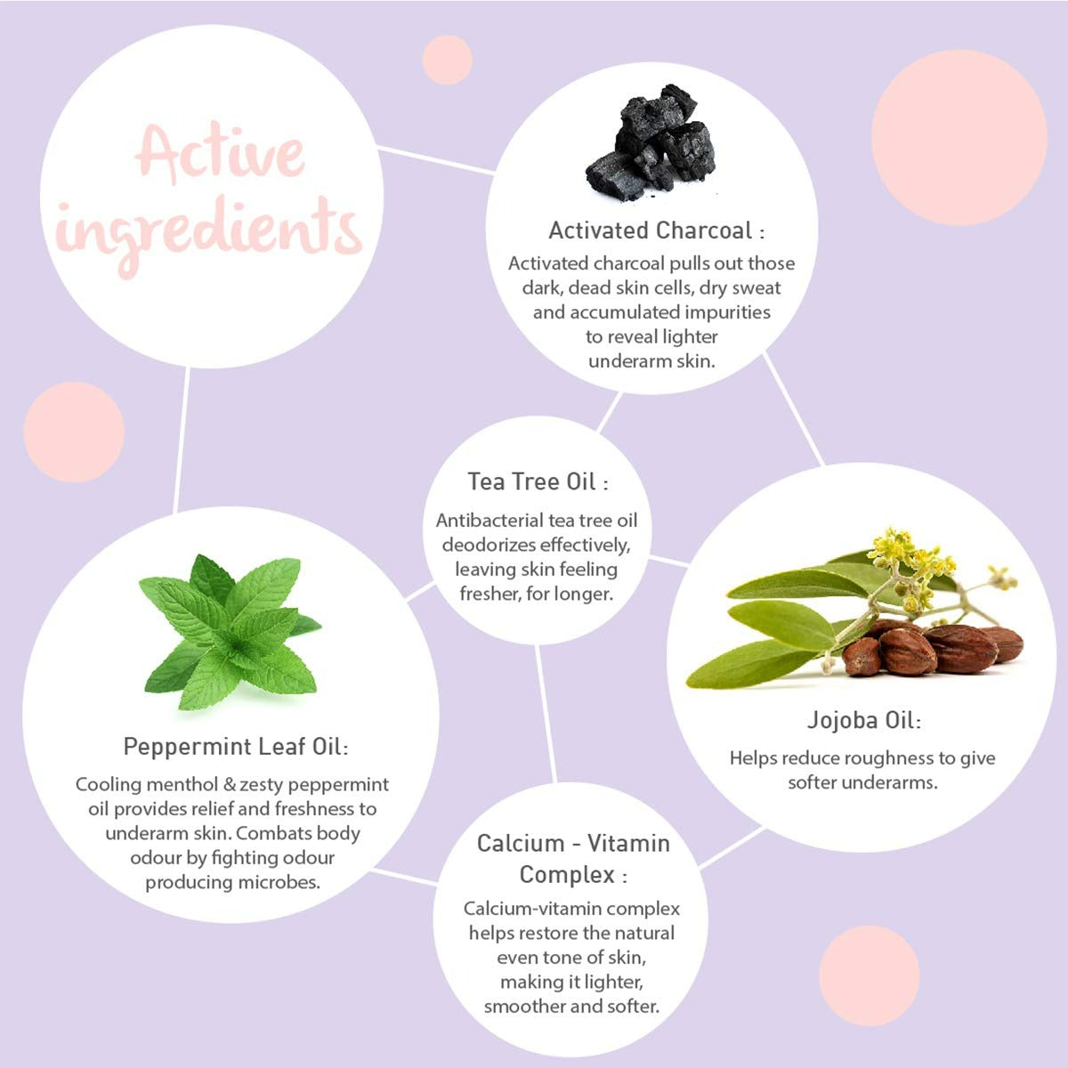 Dot & Key Underarm Detox Charcoal Mask - DrMediCart