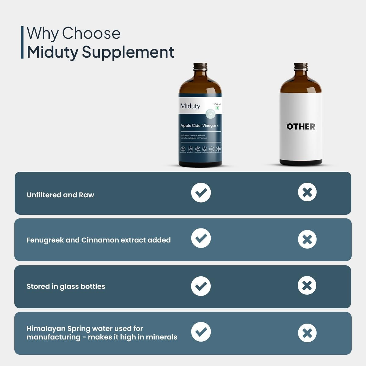 Miduty by Palak Notes Apple Cider Vinegar Stevia sweetened With Fenugreek Cinnamon