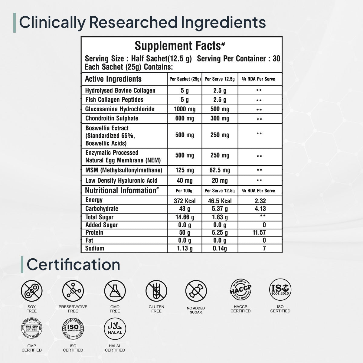 Miduty by Palak Notes Build Joints Back Sachets