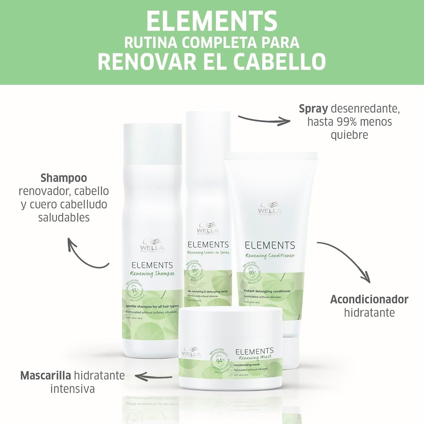 Wella Professionals Elements Renewing Paraben Free Hair Mask