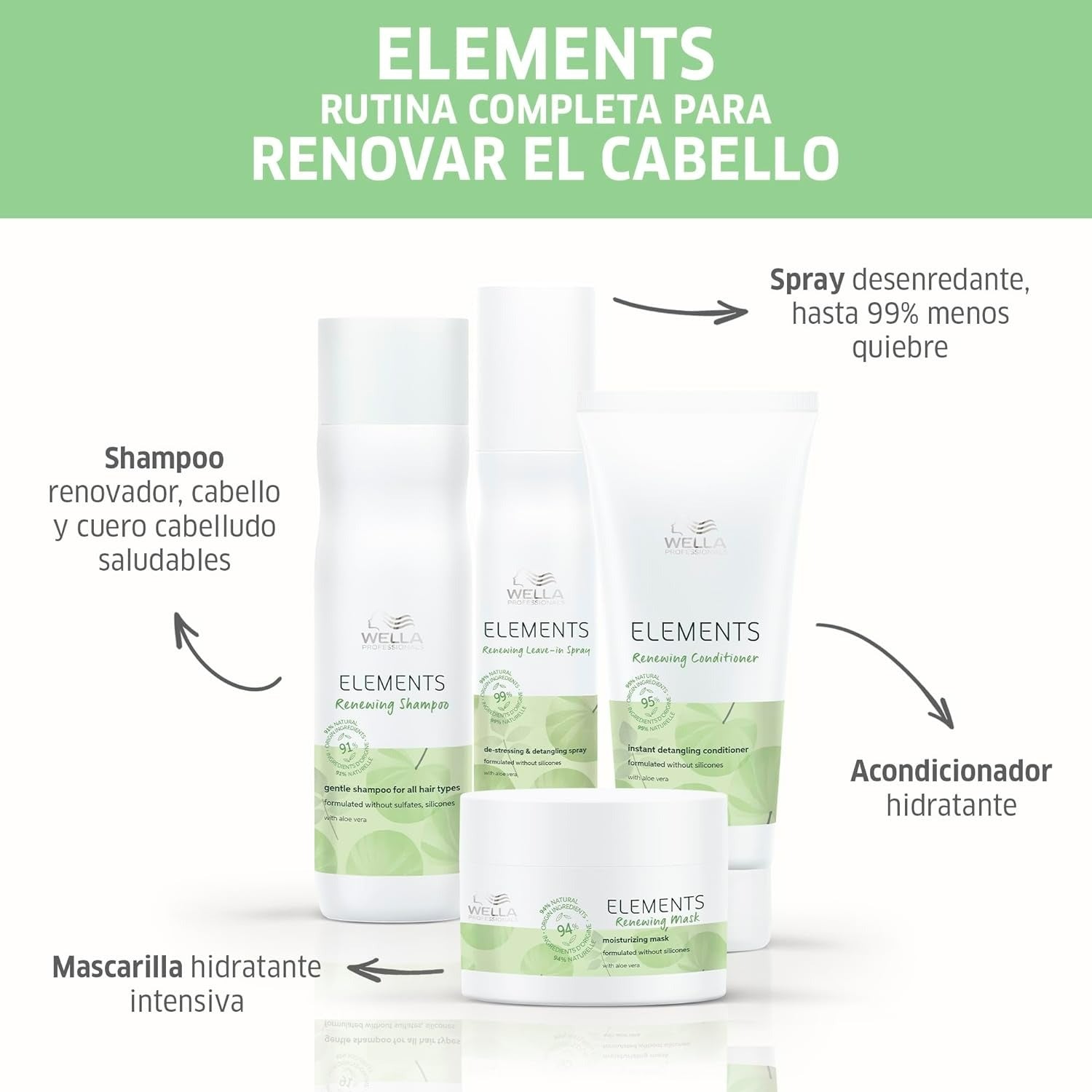 Wella Professionals Elements Renewing Paraben Free Hair Mask