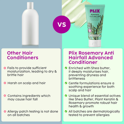 PLIX The Plant Fix Rosemary Anti-Hair Fall Advanced Conditioner