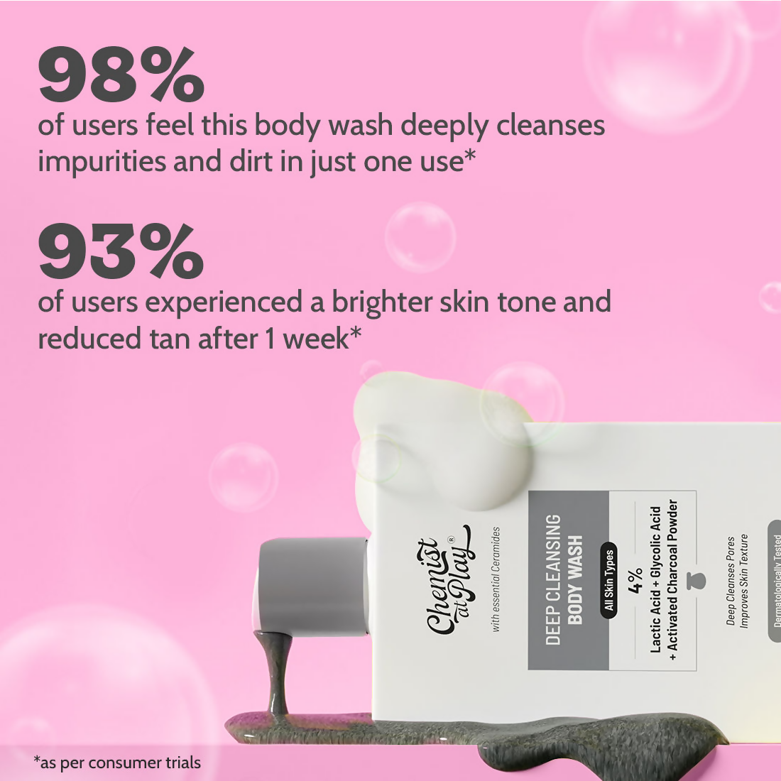 Chemist at Play Deep Cleansing Body Wash