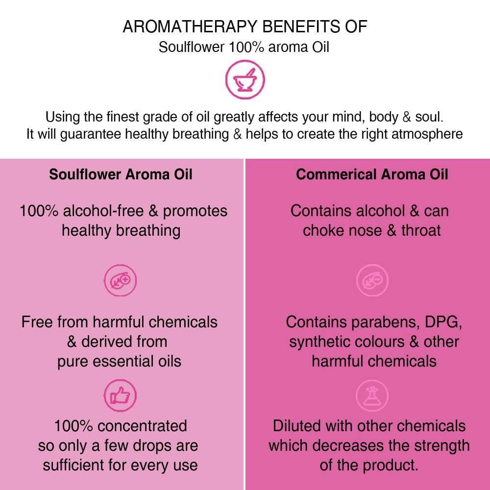 Soulflower Love Is In The Air Aroma Oil - DrMediCart