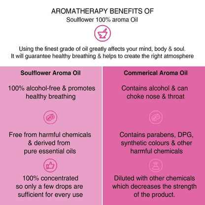 Soulflower Love Is In The Air Aroma Oil - DrMediCart