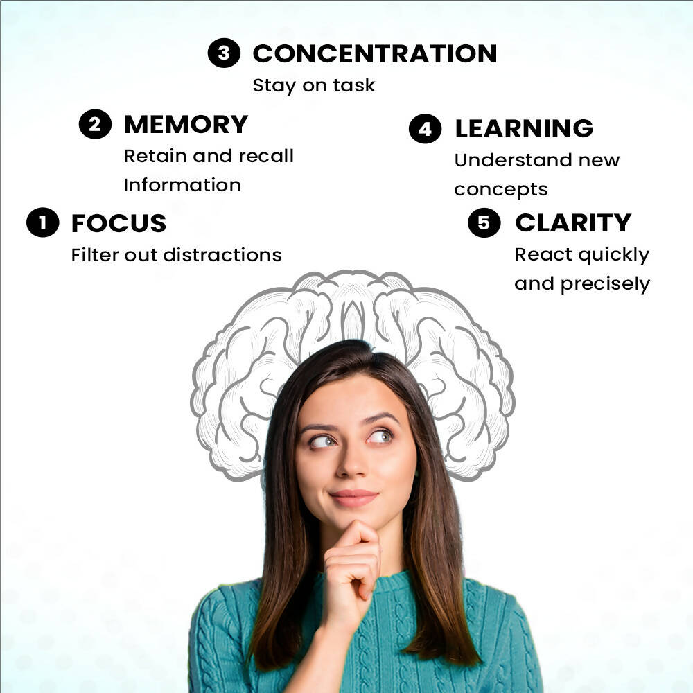 myUpchar Ayurveda Manamrit Brain Revitalizer Capsules