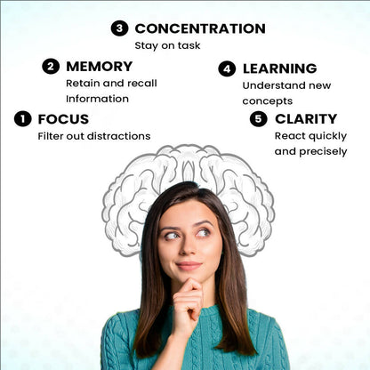 myUpchar Ayurveda Manamrit Brain Revitalizer Capsules