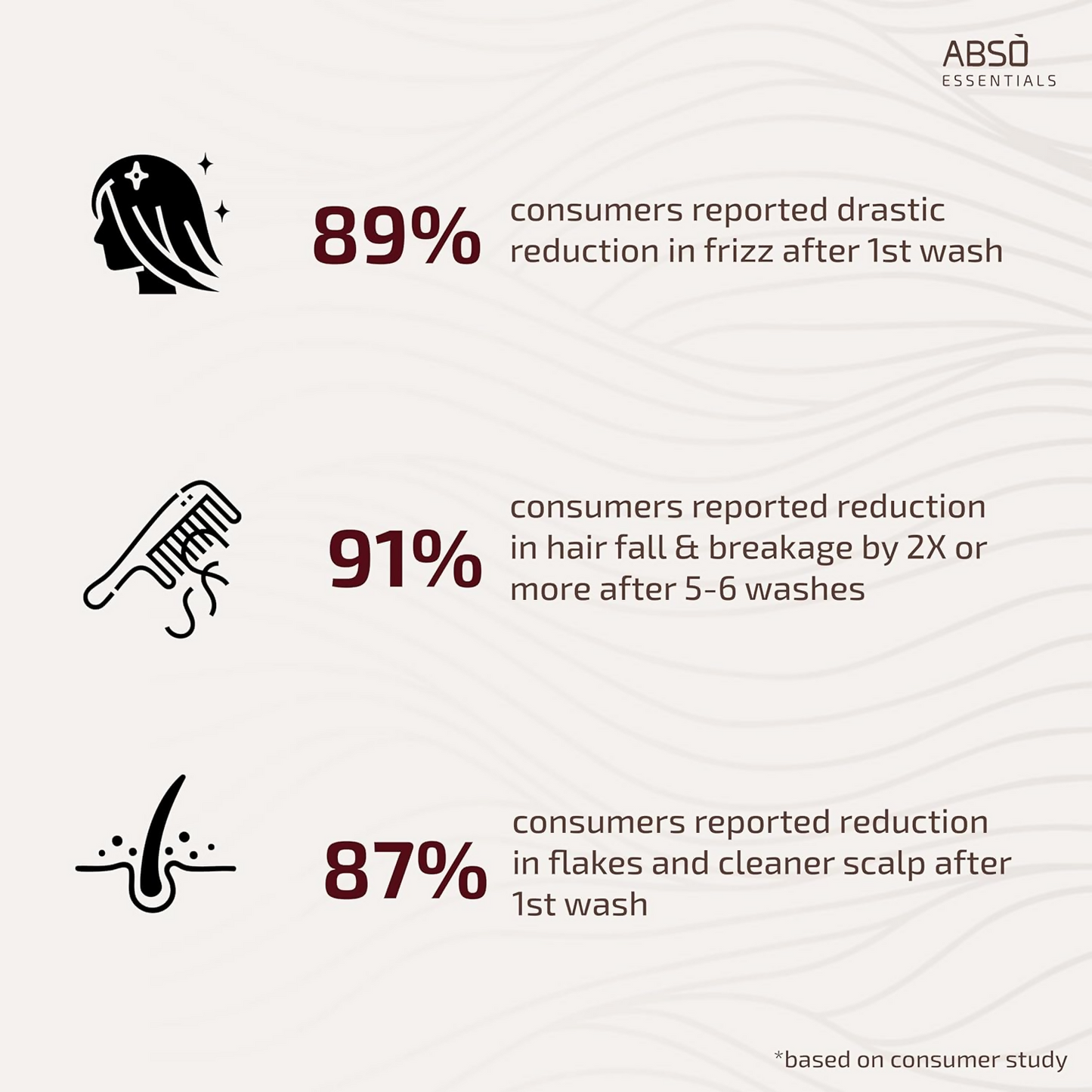 Abso Essentials Strengthening Shampoo