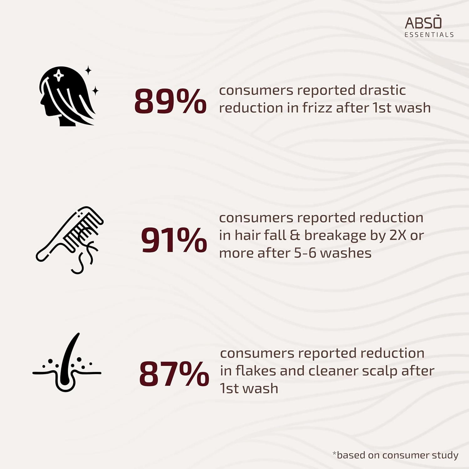 Abso Essentials Strengthening Shampoo