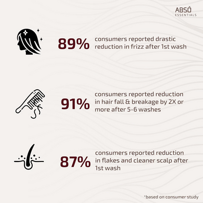 Abso Essentials Strengthening Shampoo