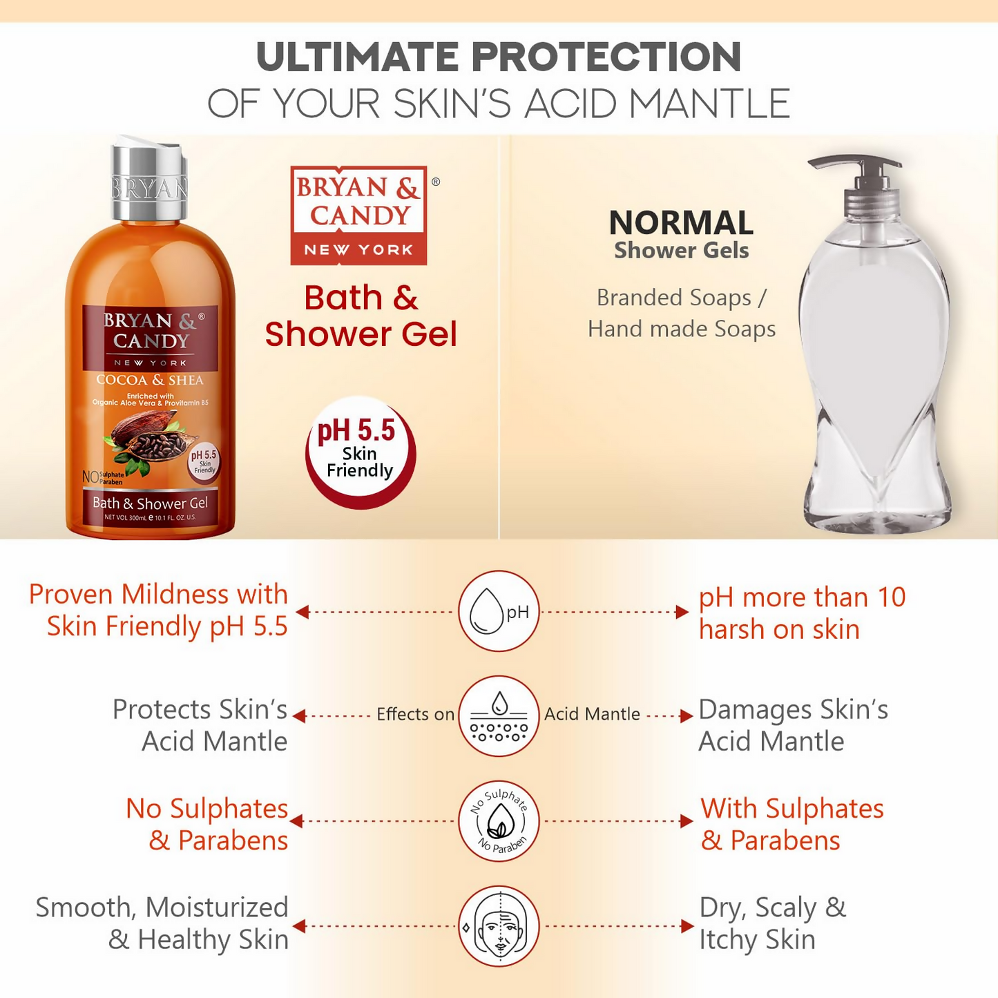 Bryan & Candy Cocoa & Shea Shower Gel