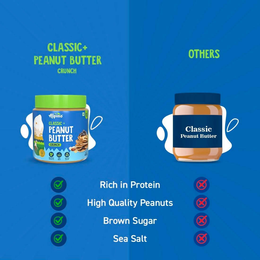 Alpino Classic Peanut Butter Crunch