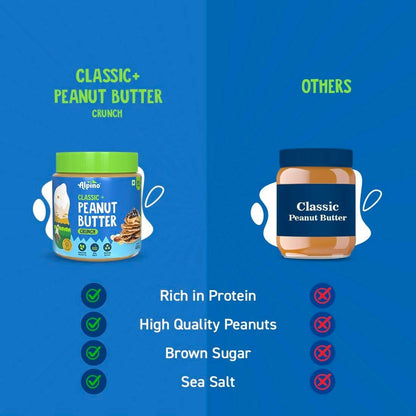 Alpino Classic Peanut Butter Crunch