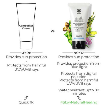 Brillare Multi-Protection Sunscreen Spf 40 - Limited Time Offer