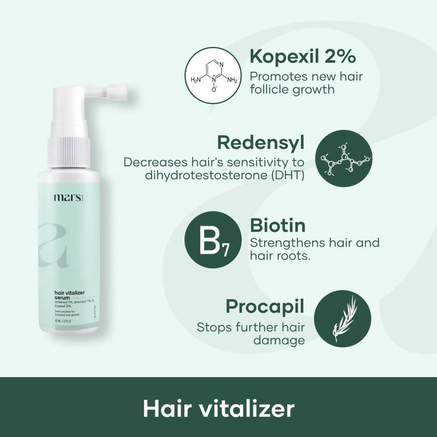 Mars By GHC Hairfall Control Essentials Pack Kit