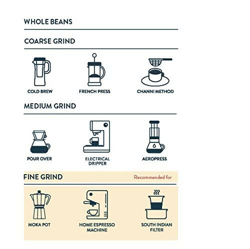 Third Wave Coffee Vienna Roast Coffee Beans-Dark
