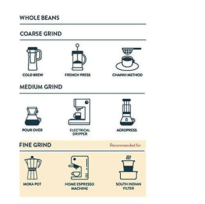 Third Wave Coffee Vienna Roast Coffee Beans-Dark