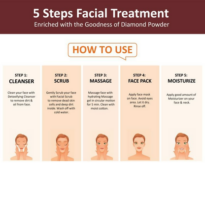 Oxyglow Herbals Wine Facial Kit