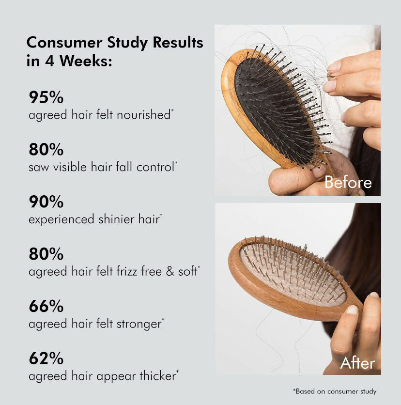 mCaffeine Advanced Hair Fall Control Caffexil Shampoo with Rosemary