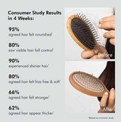 mCaffeine Advanced Hair Fall Control Caffexil Shampoo with Rosemary