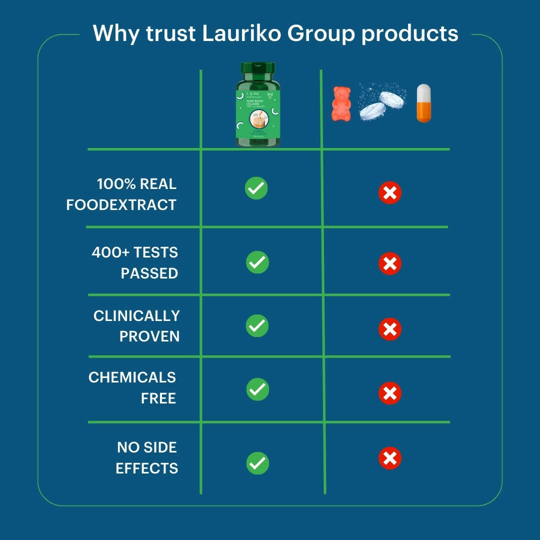 Laurik Plant Based Collagen Type 1 & 3 Tablets For Men And Women | Collagen Tablets For Skin Radiance And Elasticity - DrMediCart