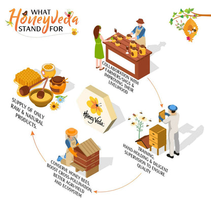HoneyVeda Premium Raw Lychee Honey