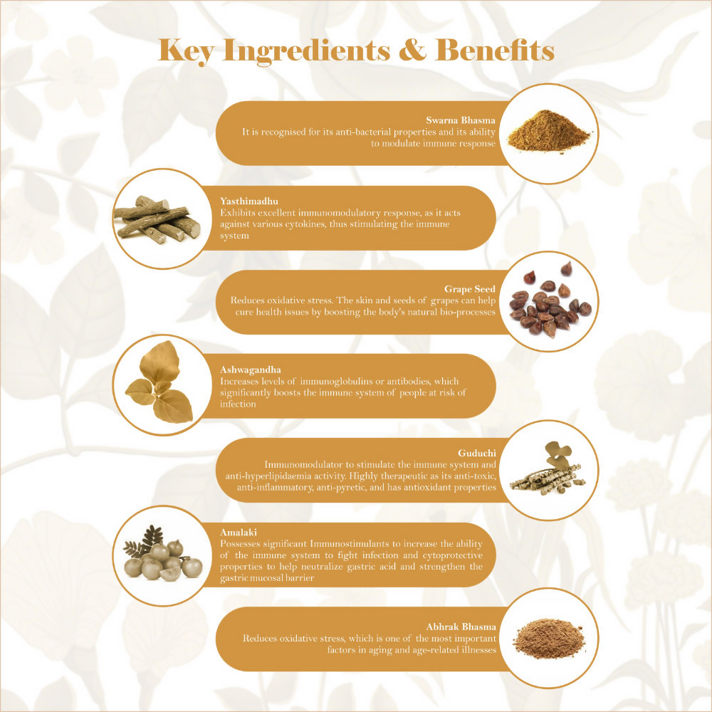 Swarnakayu ImmuPro Immunity Booster Tablets With Swarna Bhasma & Yashtimadhu