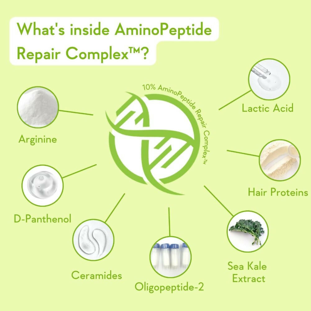 Wishcare Triple Bond Shampoo & Hair Growth Serum Combo