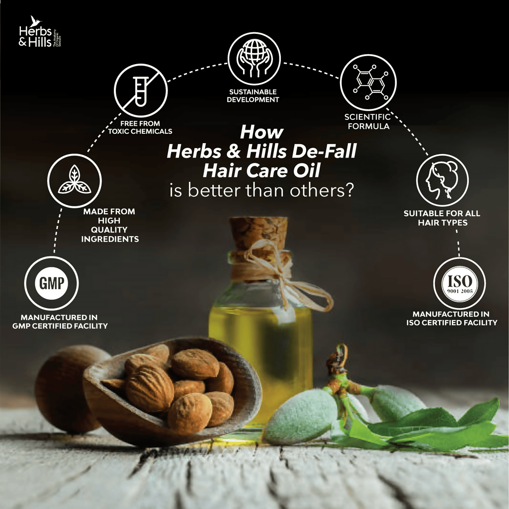 Herbs & Hills De-Fall Bioactive Complete Hair Care Oil