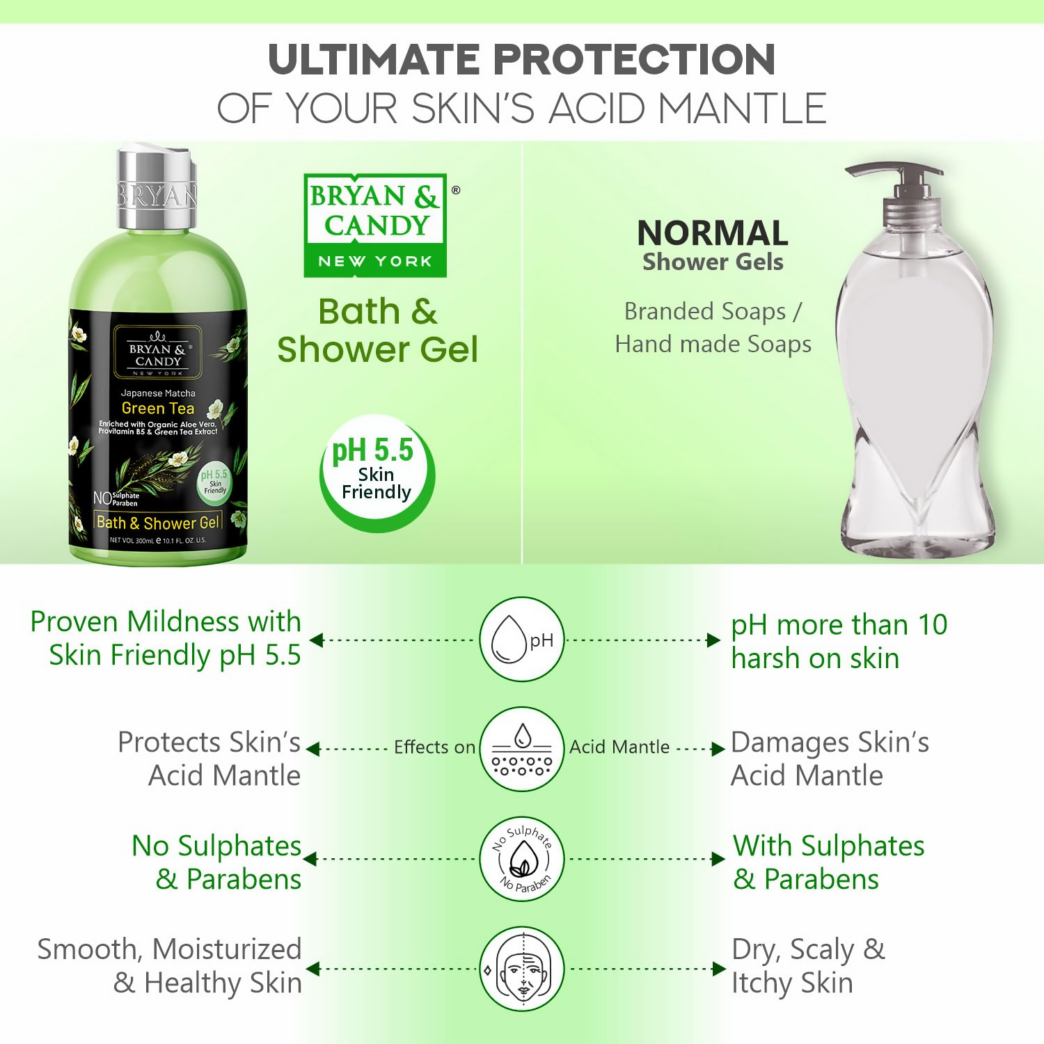 Bryan & Candy Green Tea Shower Gel